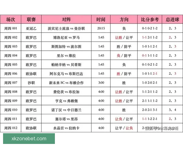 足球竞猜比分投注技巧与赛事分析全攻略指南实战经验分享平台精选