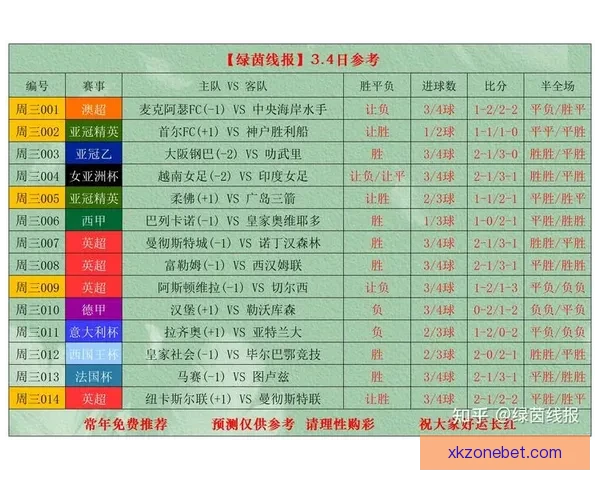 精准解析足球赛事胜负,提升竞猜投注获利技巧全攻略 精准解析足球赛事胜负,提升竞猜投注获利技巧全攻略