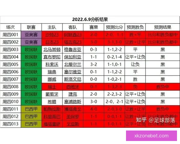 精准解析足球赛事走势 提高竞猜投注胜率技巧大全