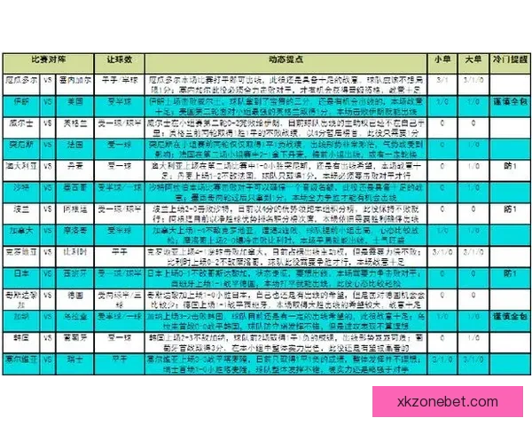世界杯竞猜投注技巧与投注技巧全解析助你精准盈利