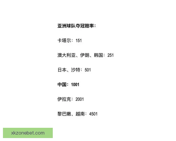 世界杯足球赛最新竞猜赔率解析与冠军热门对比分析