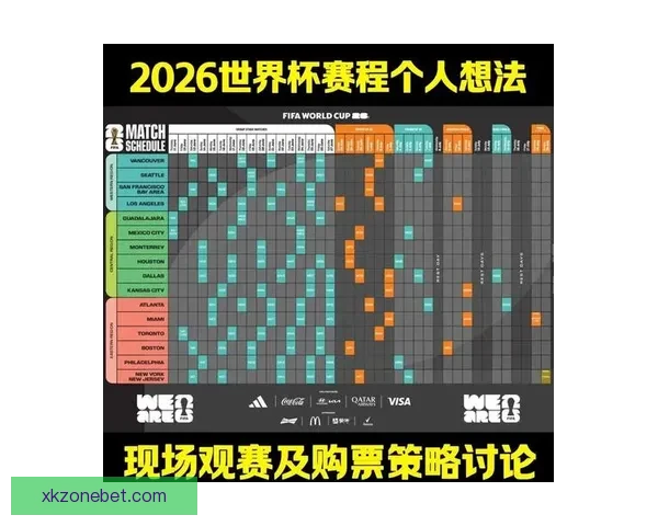 2026世界杯晋级球队全解析及夺冠热门预测指南